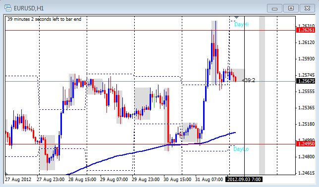 Live forex market commentary