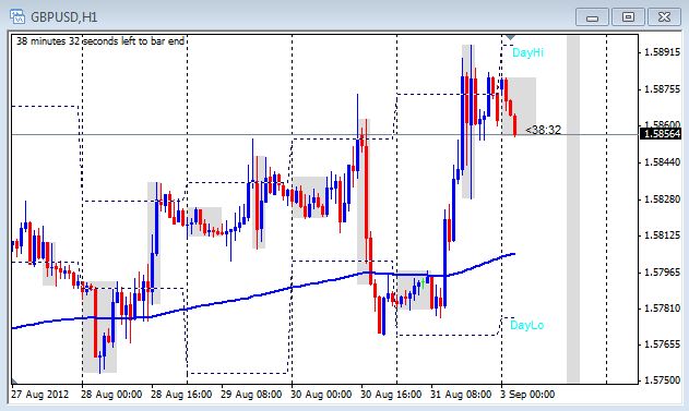 Live forex market commentary