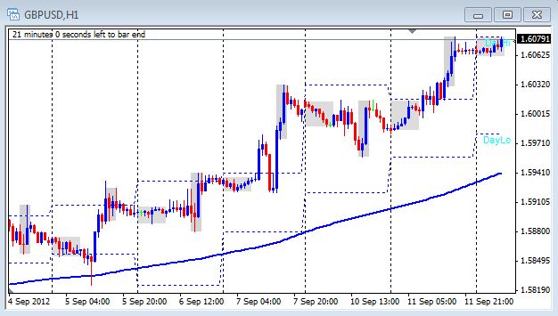 Forex 4pm