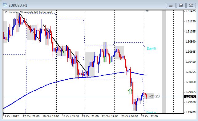 Live forex market commentary
