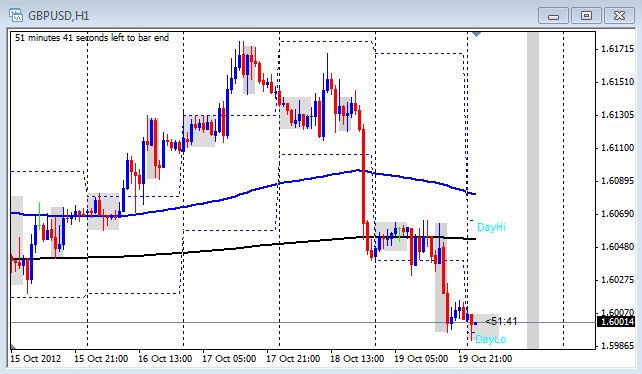 Daily commentary forex