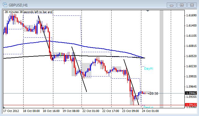 Live forex market commentary