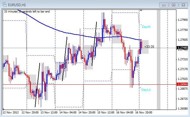 Free forex signals rss