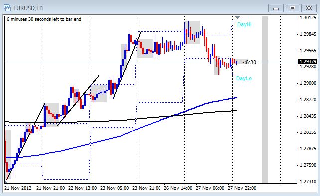 Eur usd forex live