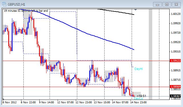 Advanced forex trading lessons