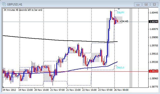 Forex school online course review