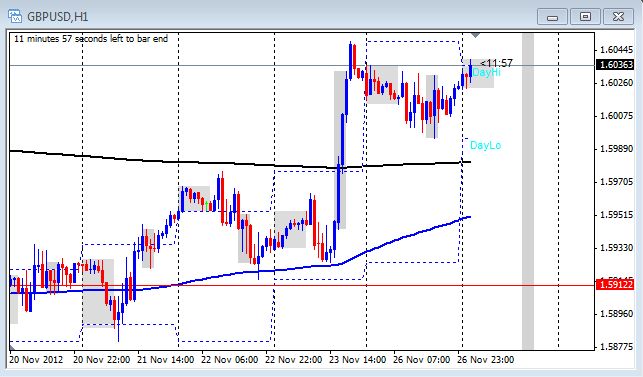Daily trade forex live