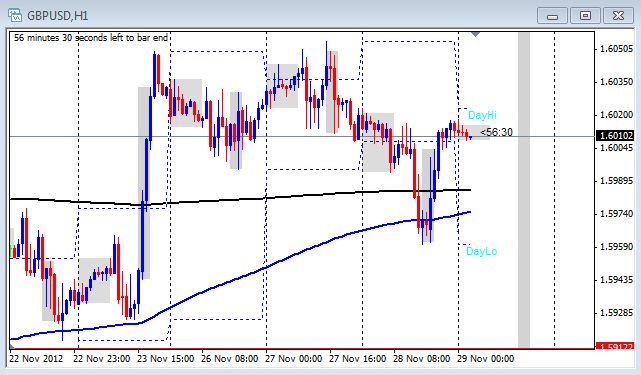 Day trading forex live course download