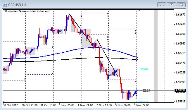 Forex forums dailyfx com forex forum italia
