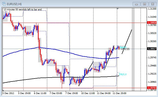 Learn forex live members