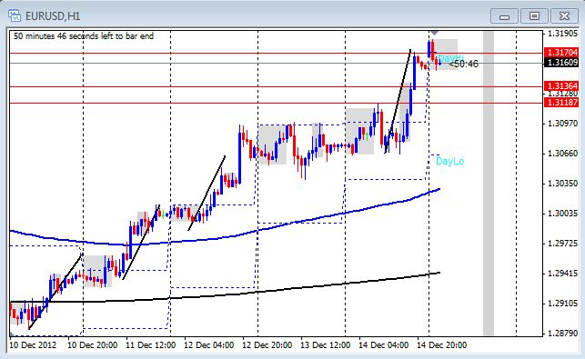 Gracze forex