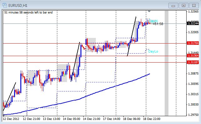 Making a living trading forex