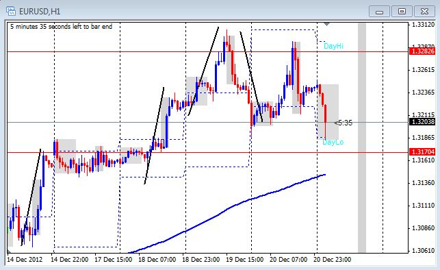 Advanced forex trading lessons