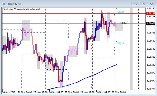 daily fx trading update mixed chinese pmi