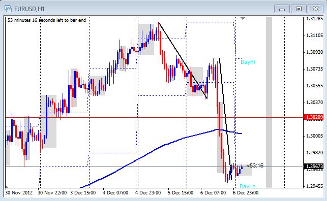 Day trading forex live course download