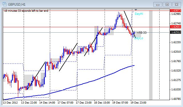 Daily trade forex live