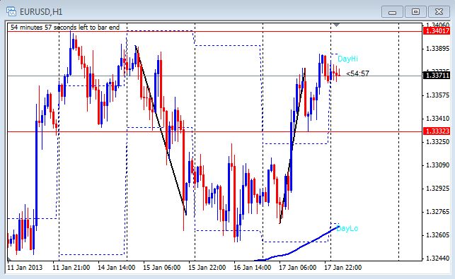 Forex courses for bankers