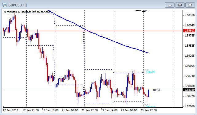 Forex bank germany