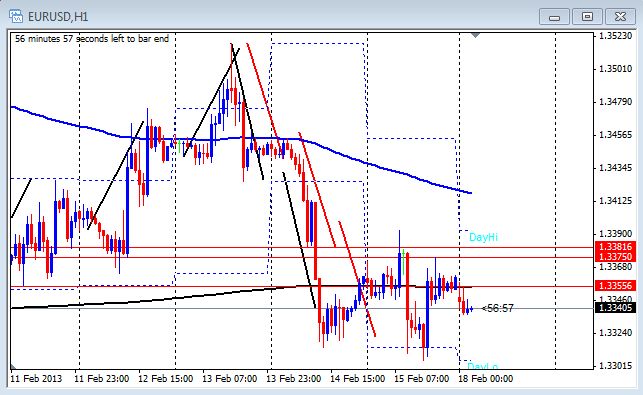 Forexlive.com eur usd