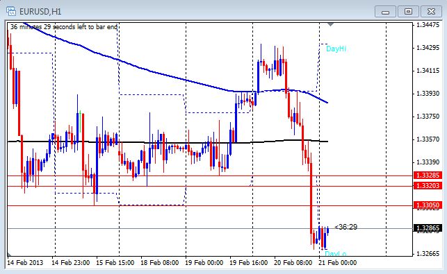 Forex knights members area