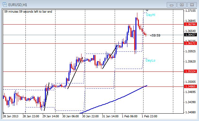 Forex courses for bankers