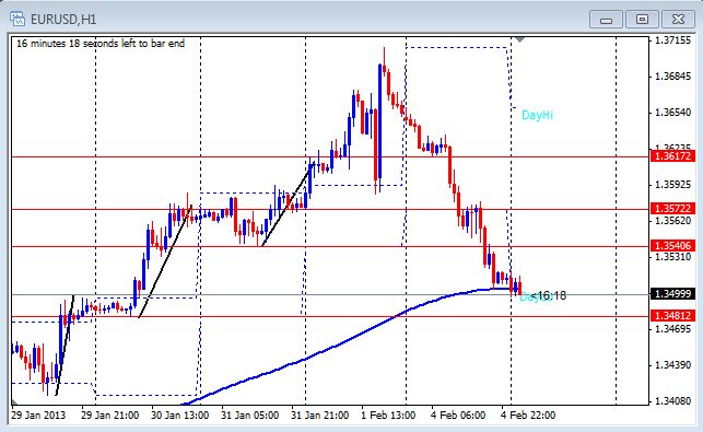 Forex courses for bankers