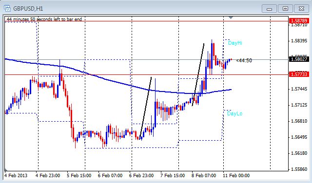 day trade forex forum