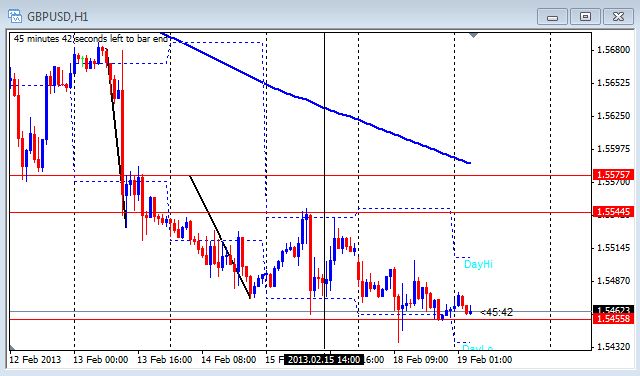 day trade forex forum