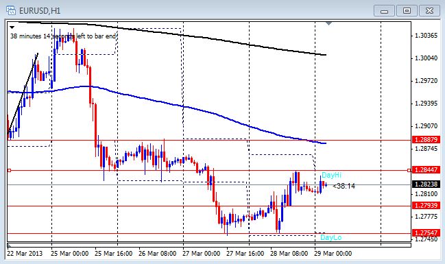 Live forex chart gbp eur