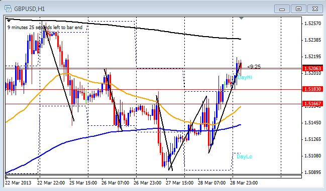 Forex economic calendar history
