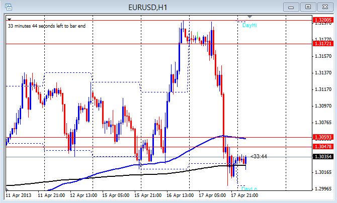 Forex trade zeiten