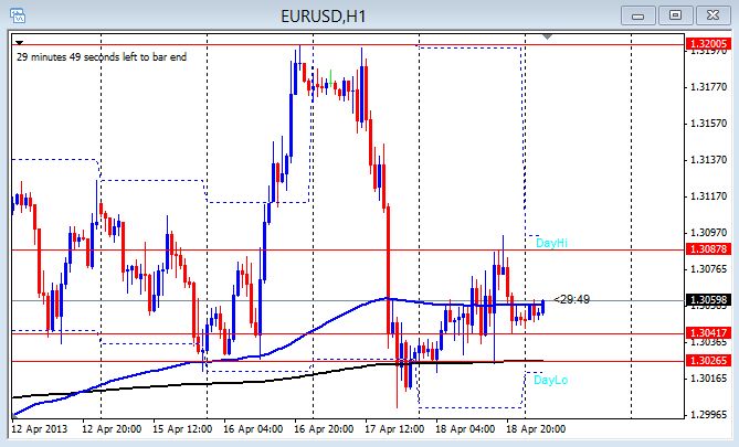 Daily trade forex live
