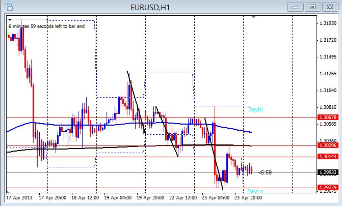 Forex live usd/inr forex pros