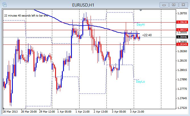 Eur usd forex live