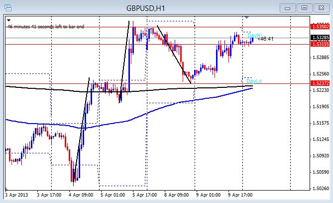 Gma news forex today