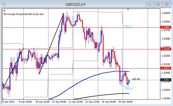 Forex courses for bankers