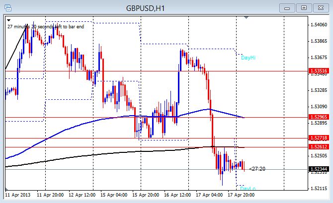 eur usd live chart tribe