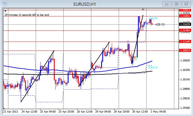 Day trading forex live sterling