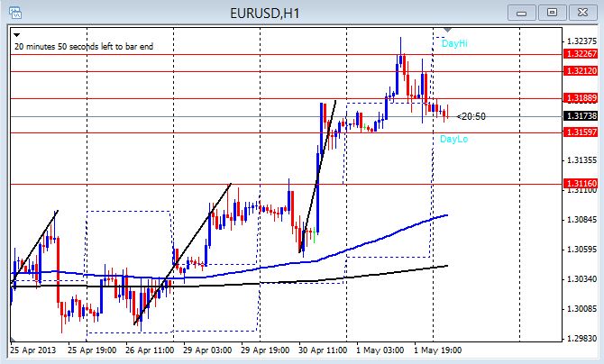 Forex trading cost per trade