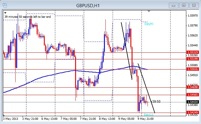 Advanced forex trading lessons