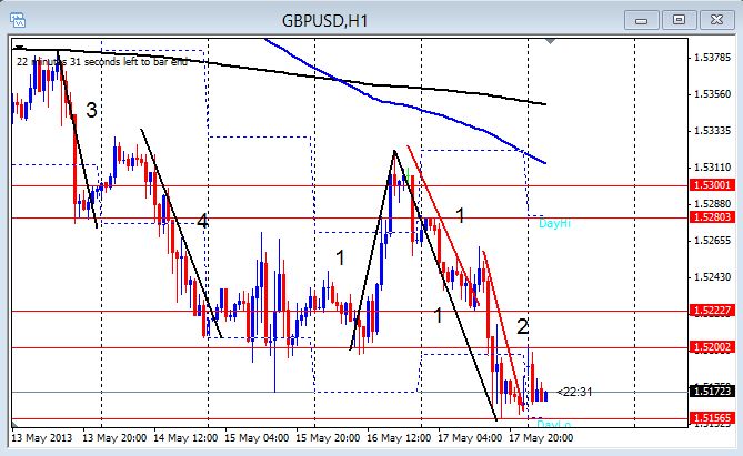 Eur/usd forex news today