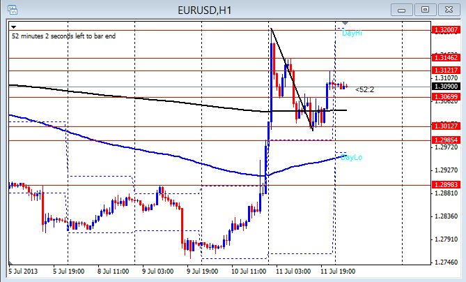 Learn to trade the forex