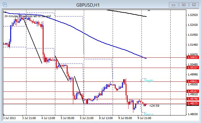 Forex News Today