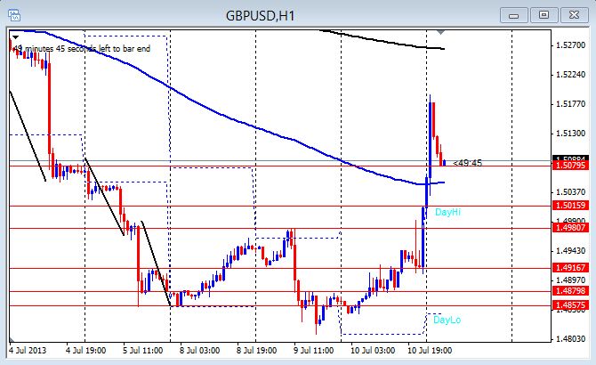 Euro de forex new road