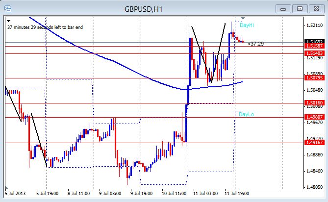 ... 2013 | Day Trading Forex Live – Learn To Trade Pro Forex Strategies