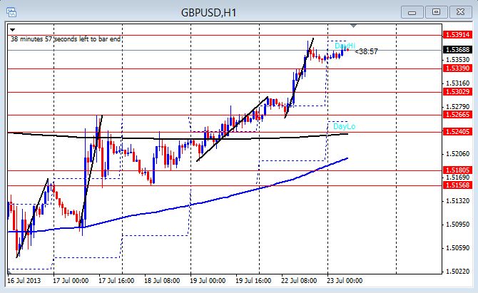 Forex analysis today