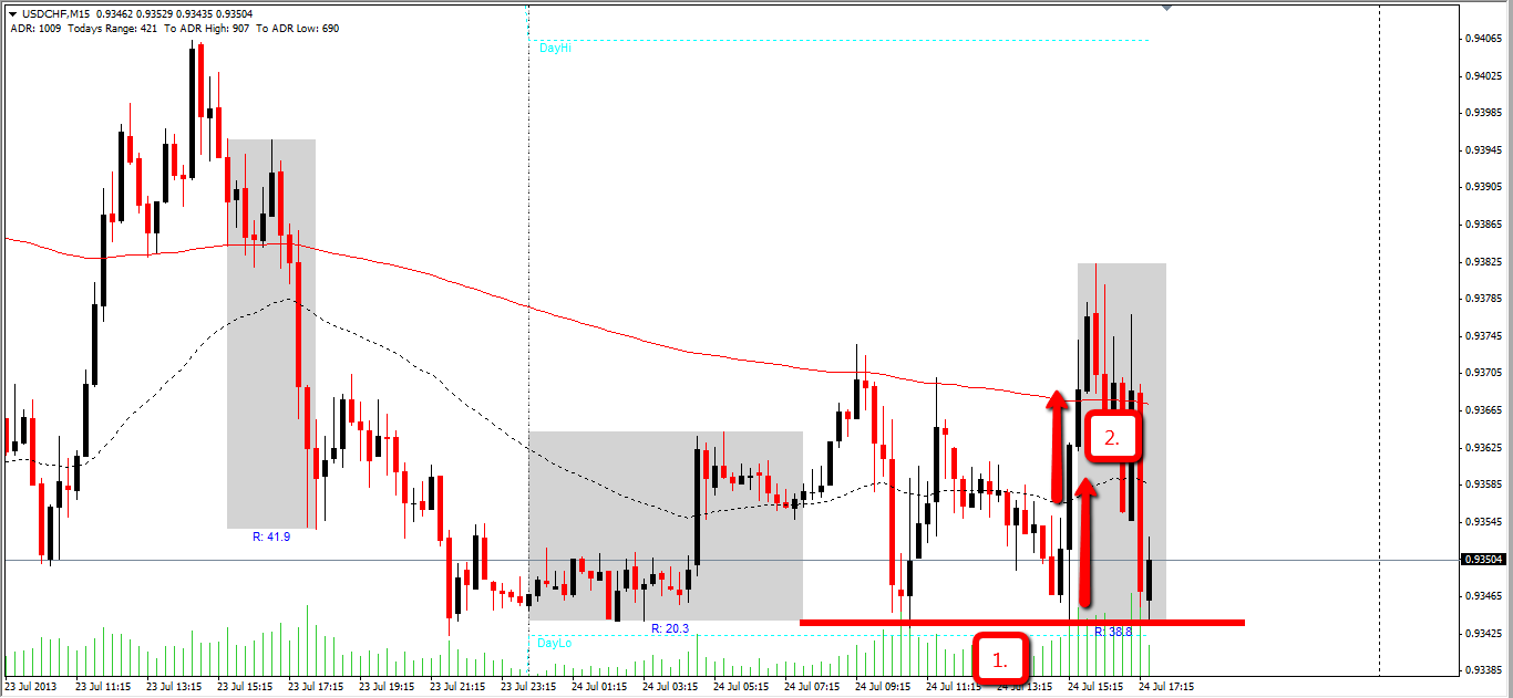 Options trading strategies near expiry