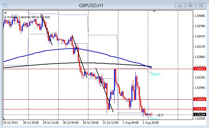 Live forex rates weekend
