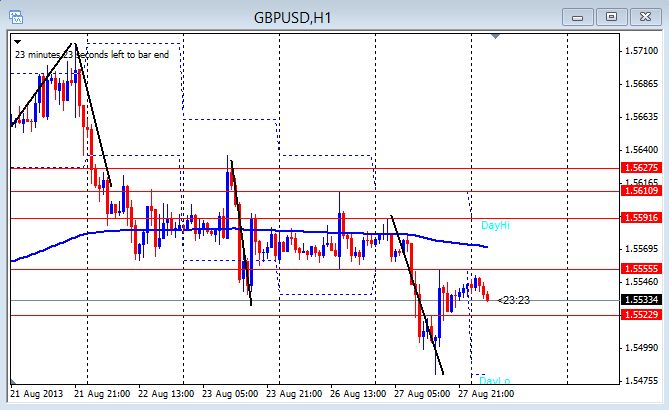 Forex Daily Forecast – 04 May 2015Market ResearchForex Daily ...
