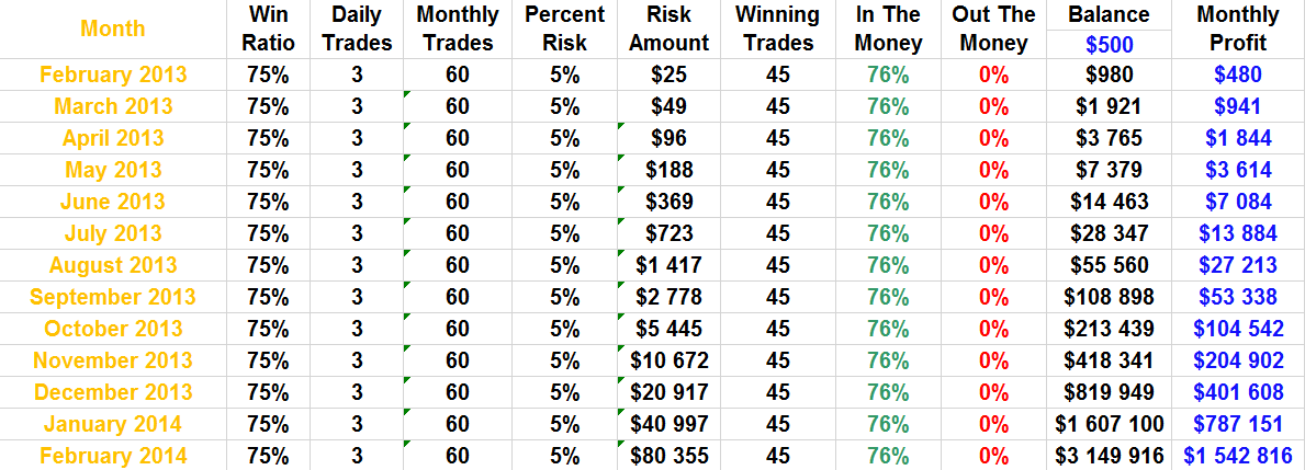 where does the profit when trading binary options